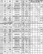 2005年全国汽车拉力锦标赛“上海大众杯”报名名单