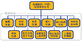 佳通轮胎公司概况