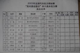 全国汽车拉力锦标赛六盘水报名表