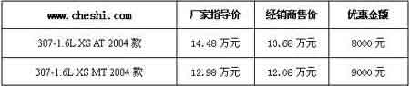 价格再降 1.6升标致307最高优惠近万元