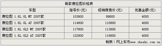 07款赛拉图降价表格(图)