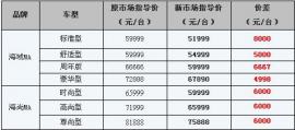 上海华普海尚MA 海域MA车系最高降8000