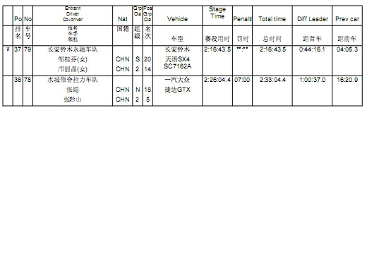 2007 贵州六盘水 第一阶段比赛成绩