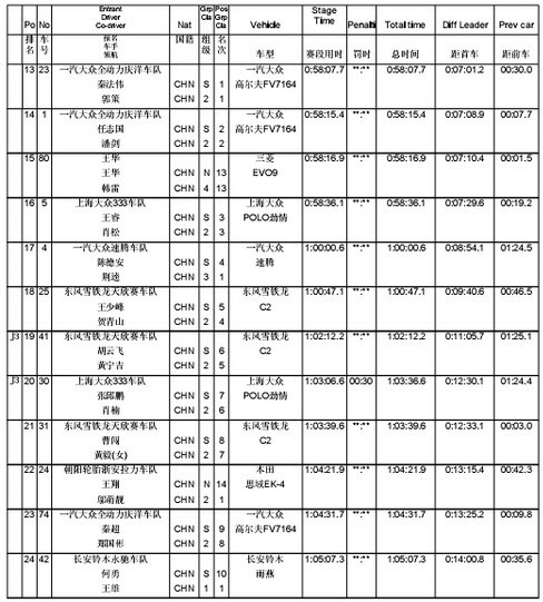 CRC六盘水第二阶段成绩