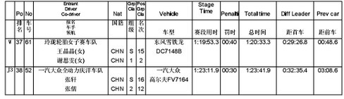 CRC六盘水第二阶段成绩