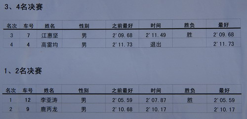 苏州木渎短道赛成绩表