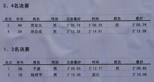 苏州木渎短道赛成绩表