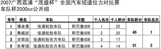 荔浦短道拉力赛成绩