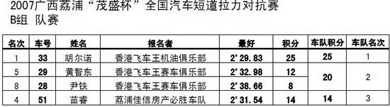 荔浦短道拉力赛成绩