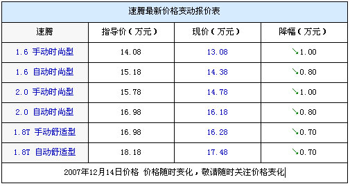 血拼的时候到了 13款车型车市价格汇总