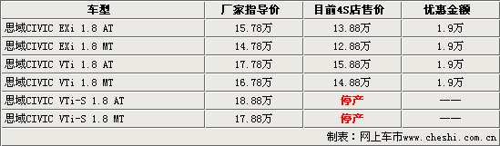 本田思域(图)