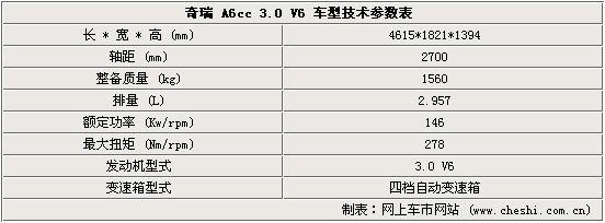 奇瑞首款轿跑车A6CC 测试谍照曝光(图)