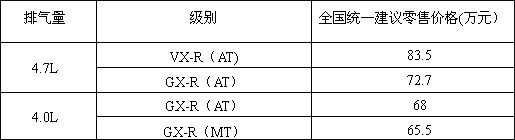 200兰德酷路泽全新耀世 售65.5-83.5万