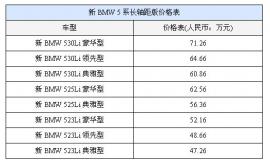 宝马5系4款新配置上市 售48.66～64.66万