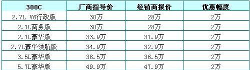 克莱斯勒300C优惠 2.7行政版售价28万