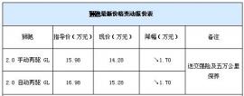 狮跑最低逼近14万 现车充足优惠1.7万