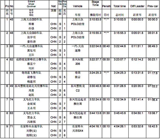 2008国际汽联亚太汽车拉力锦标赛捷马京桥杯中国（龙游）拉力赛APRC