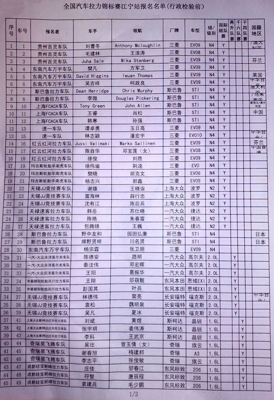 新闻：CRC江宁站90部赛车报名（车手报名表）