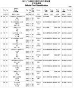 CRC:2011广东佛冈站拉力赛正式总成绩表