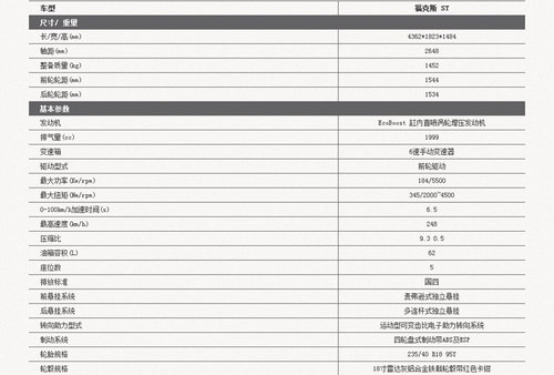 福特福克斯ST解析 2.0T+6MT战高尔夫GTI