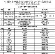 中国汽摩运动联合会2018年竞赛计划（3月1日暂定版）